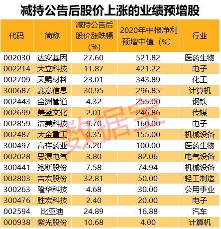 科技股王突遭利空！暴涨19倍后，近60亿减持计划