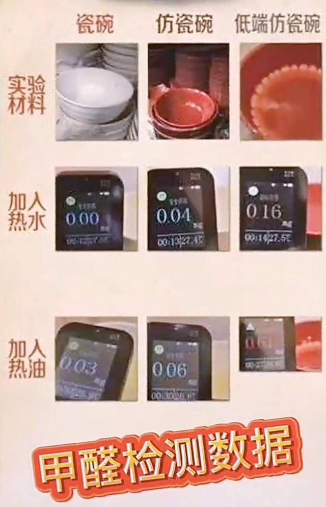 家长|可导致宝宝白血病，家长赶紧自检，有则扔掉央视曝光“夺命碗”