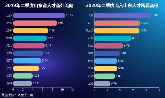 青岛市二季度gdp2020_2020青岛市市长胡学峰(3)