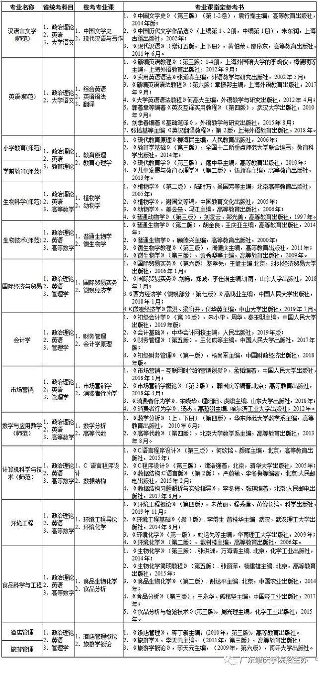 考试|必看！专插本要考几科？考哪些知识？区别超大