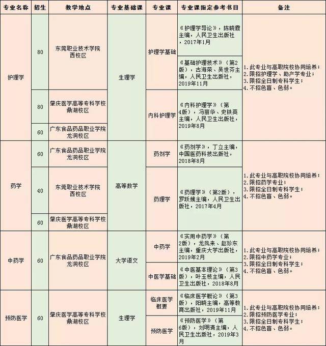 考试|必看！专插本要考几科？考哪些知识？区别超大