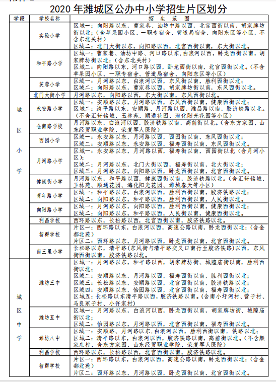 潍坊高新区gdp(2)