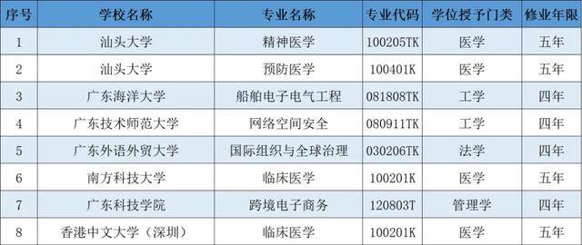 广东开平有多少人口2020_广东有多少间二本大学(2)