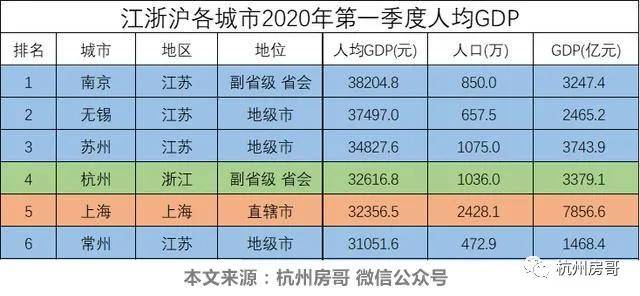 2020年杭州GDP什么时候出_深圳2020年GDP出炉,27670.24亿元,2020年GDP10强城市最终确定(2)