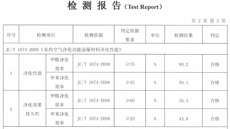 "甲醛净化效率"检测报告数据