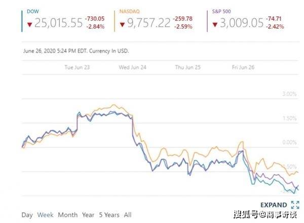 GDP腰斩