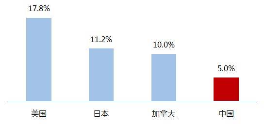 2020年健康产业GDP_2020年中国gdp