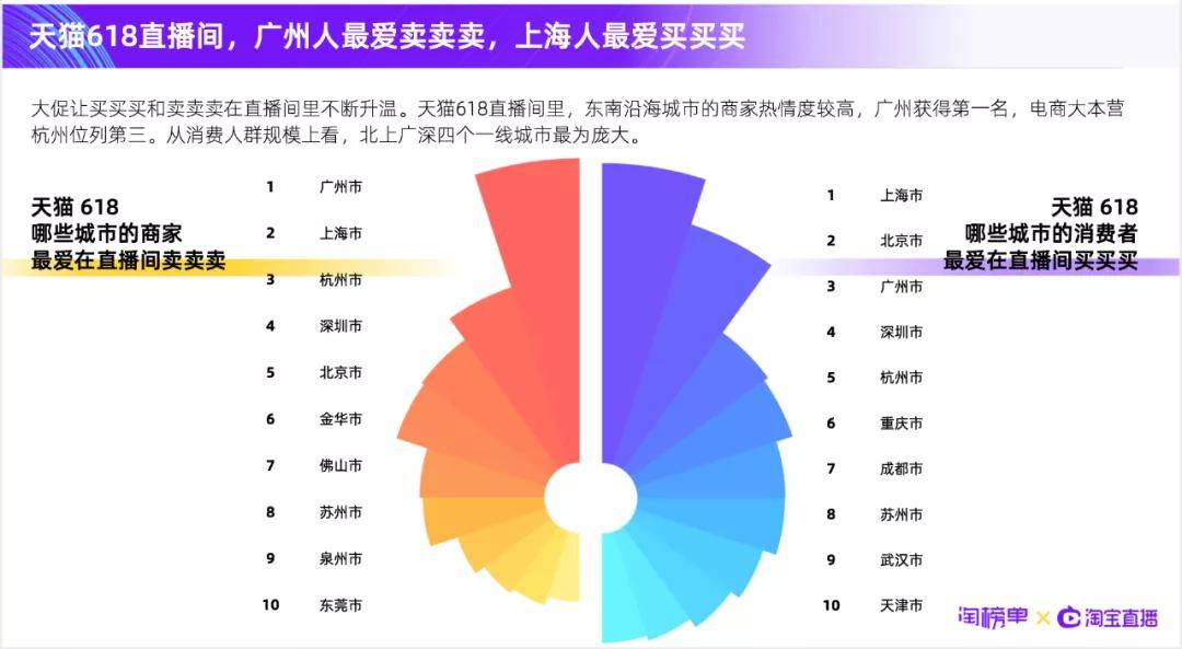 菏泽直播电商GDP_菏泽煤电王统海(2)