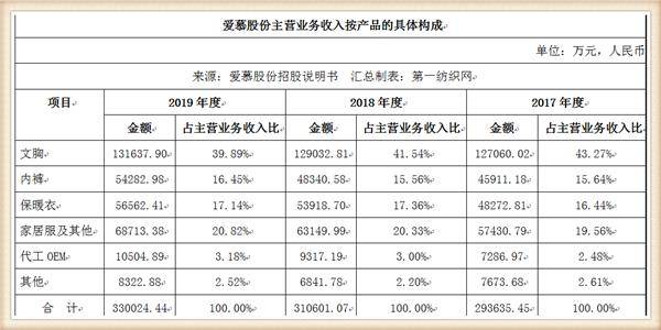 爱慕内衣工厂工资待遇_爱慕内衣