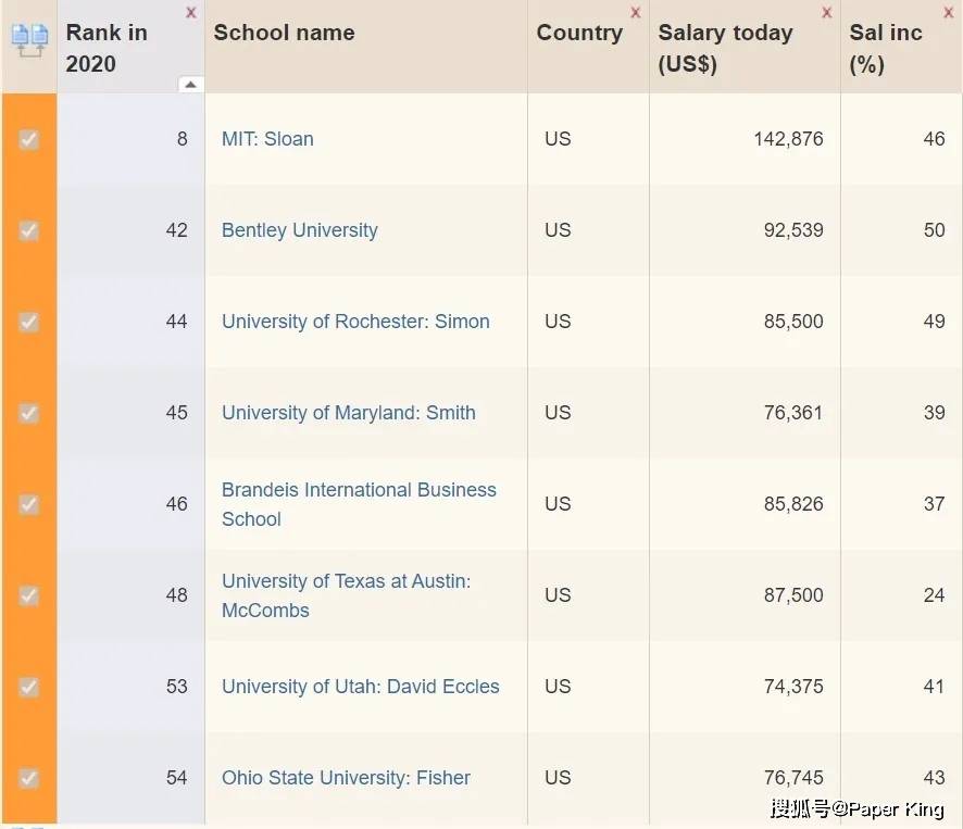 金融学硕排名_货币金融学思维导图