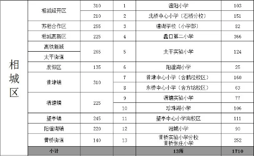 城市人口流失排名2020_世界城市人口排名2020(3)