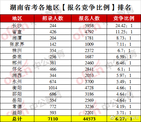 2020湖南人口出生_湖南人口图(3)