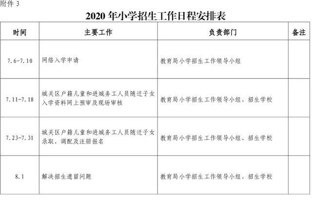 2020年兰州市城关区gdp_兰州市城关区地图