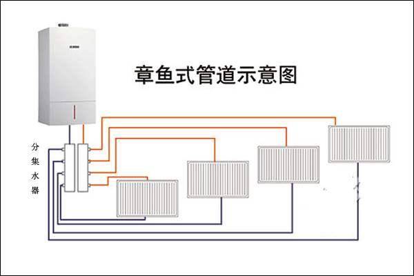 新房安装暖气片采暖,不铺地暖,还需要装分集水器吗?