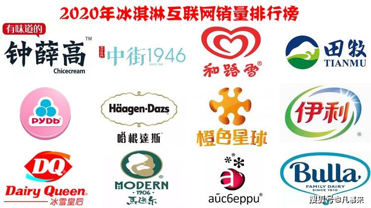 原创冰淇淋酷夏送爽冰淇淋互联网销量前12名排行榜27