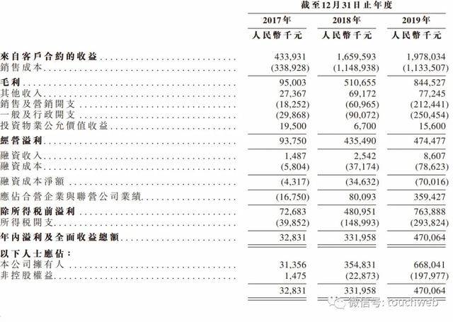 董事长原创港龙中国地产通过聆讯:拟7月15日上市 董事长经历丧子之痛