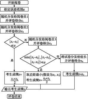 &amp|考前必看！2020高考数学"评分细则"参考发布