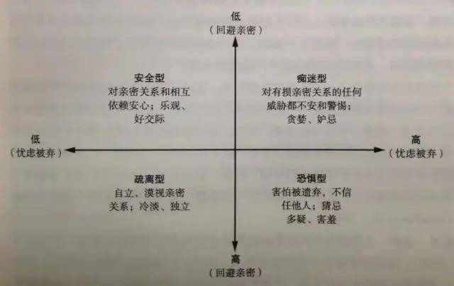 "睡在一起,心却和他隔着千山万水" | 全世界29%的人都是回避型依恋