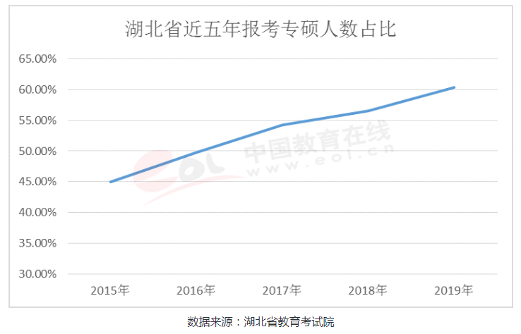 研究生占人口比例_大学占人口比例