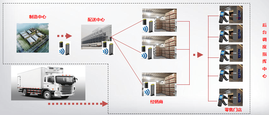 智能化|基于RFID技术在物流仓储中的解决方案-FUWIT铨顺宏