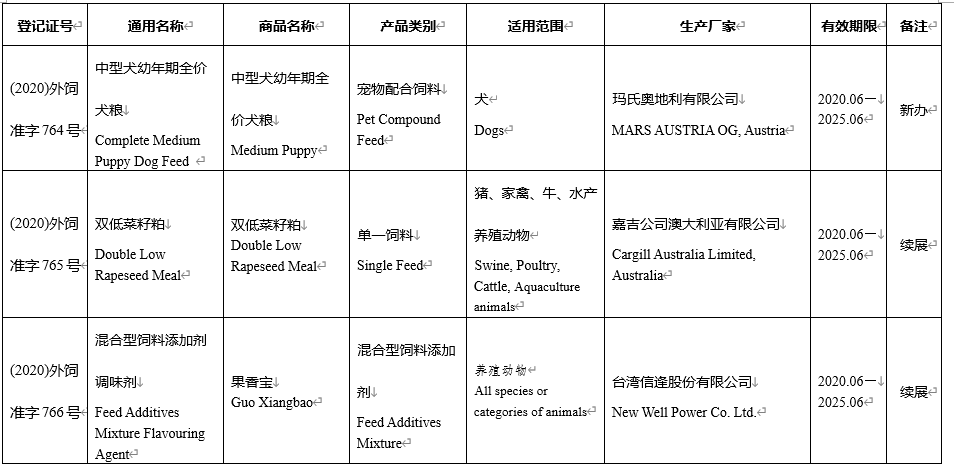 饲料|26种饲料（宠物粮）和饲料添加剂产品在我国获批登记或续展登记（2020-06）