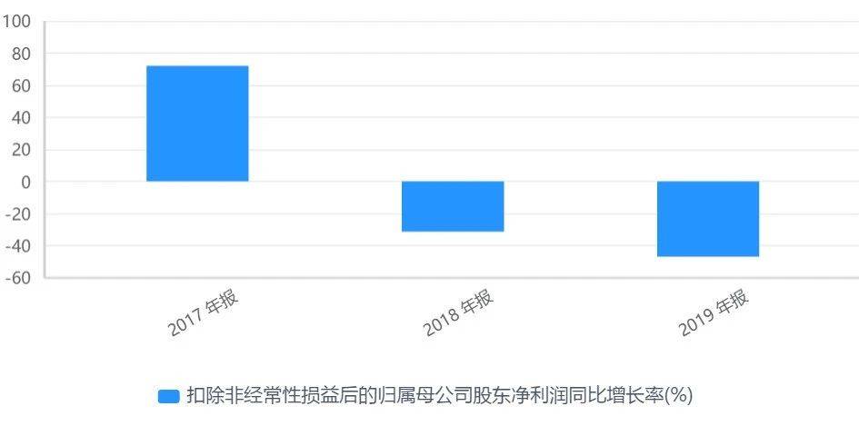 上市公司|原创再跨界！杉杉股份55亿收购LG旗下业务 资金紧张钱从何来？