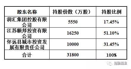 安徽省各县工业经济总量排名_安徽省各市面积排名(2)