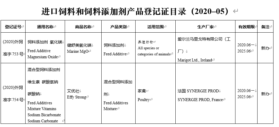 饲料|26种饲料（宠物粮）和饲料添加剂产品在我国获批登记或续展登记（2020-06）