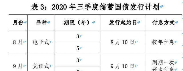 2020年第一批储蓄国债发行时间终于定了!利率能有多少?_手机搜狐网