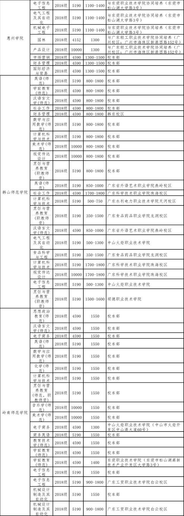 住宿费|读不起！专插本学费大汇总！最贵4.9万/年