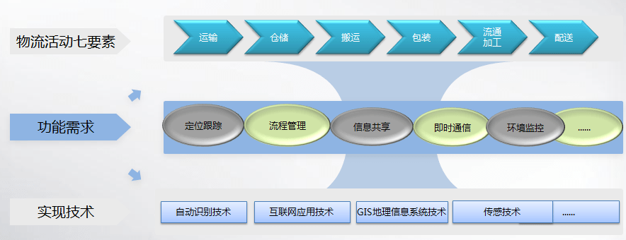 智能化|基于RFID技术在物流仓储中的解决方案-FUWIT铨顺宏