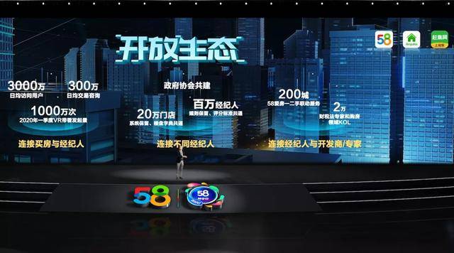 原创私有化后，58同城的深化服务新征“城”
