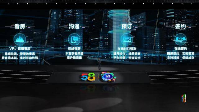 原创私有化后，58同城的深化服务新征“城”