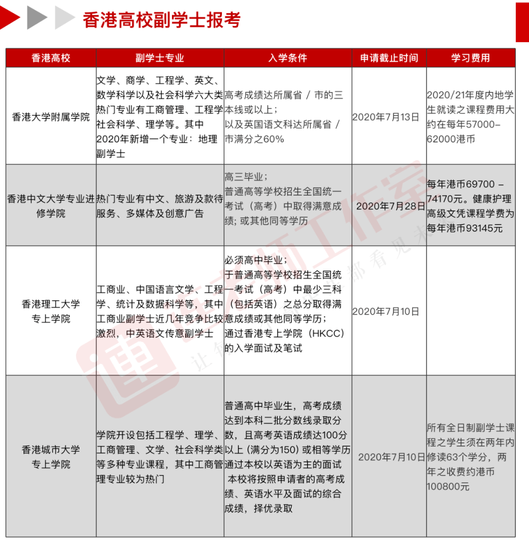 联考过线可报考的大学_港澳台联考报中山大学容易_汕头港搬迁广澳港