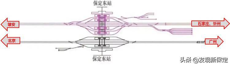 保定这些区域迎重大利好高铁东站将扩建或新建南站