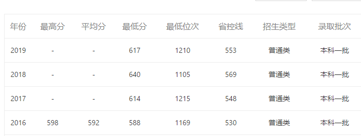 2020广东高考划线排_2020年广东高考各分数段排名公布!