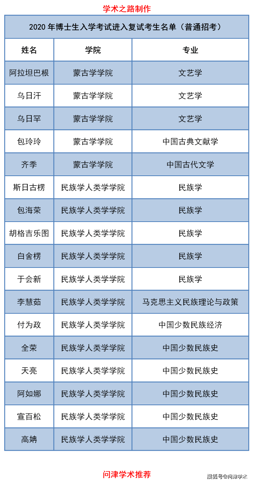 内蒙古师范大学排名_内蒙古师大附中成绩公布,呼和浩特最好的4所高中