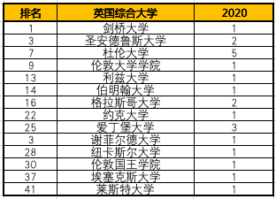 国际学校高中排名_高中学校图片(2)