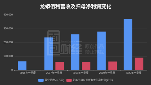 谭瑞清|龙蟒佰利：重要股东6月累计减持逾1500万股，金额超2.7亿