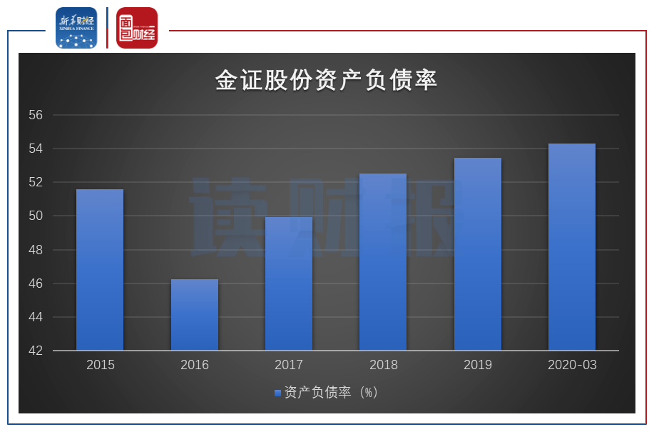 券商|【读财报】金证股份拟定增募资10.67亿元：押注券商IT 缓解偿债压力