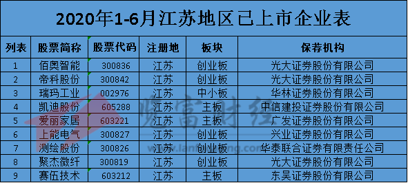 2020深圳1 6月gdp_深圳地铁线路图2020(2)