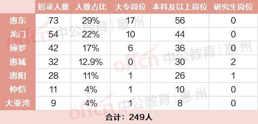 博罗人口多地方有_博罗龙溪有哪些小学