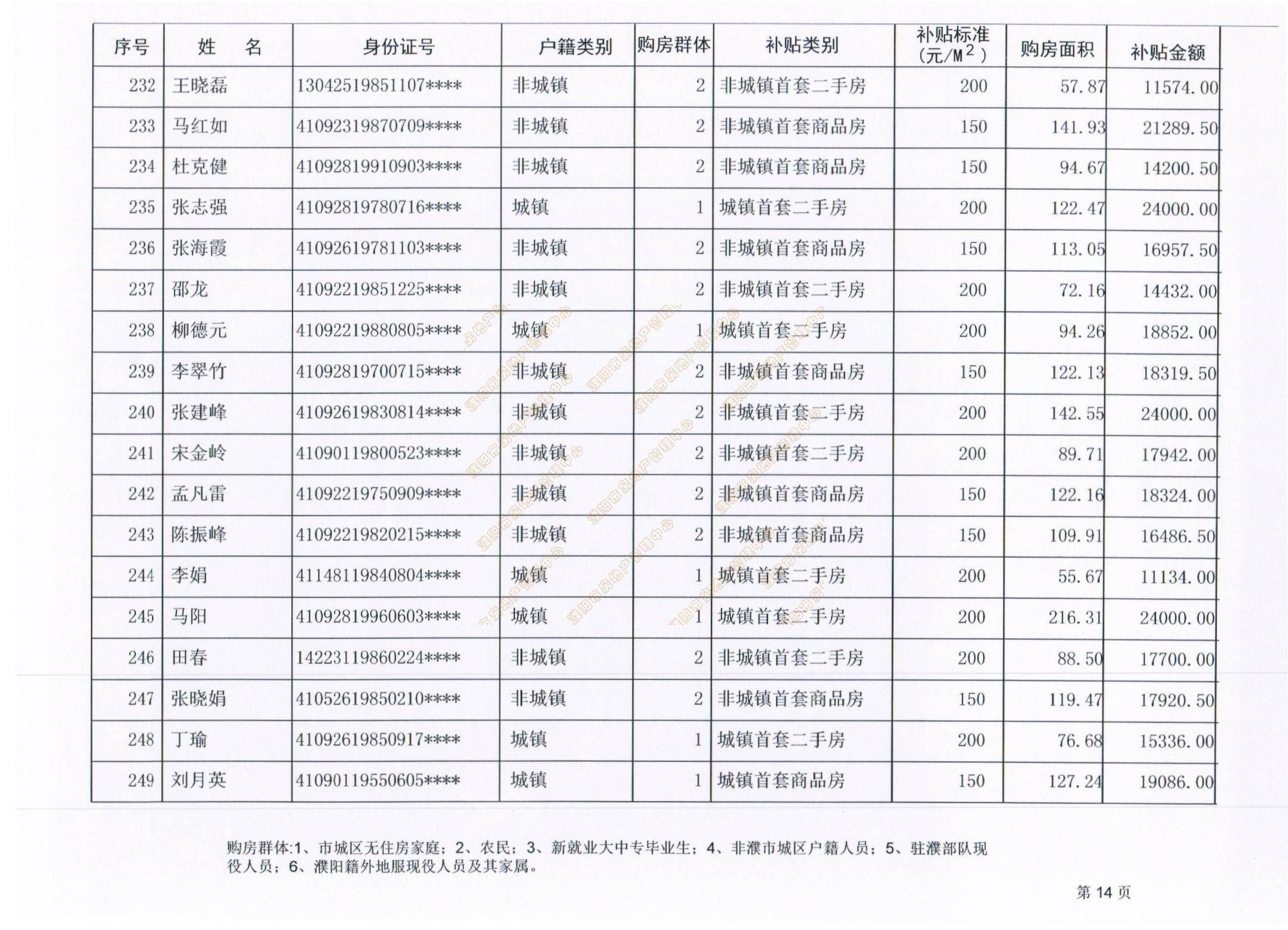 濮阳市城区人口_常态化申报 濮阳人才公寓开放申请 你符合条件吗(3)