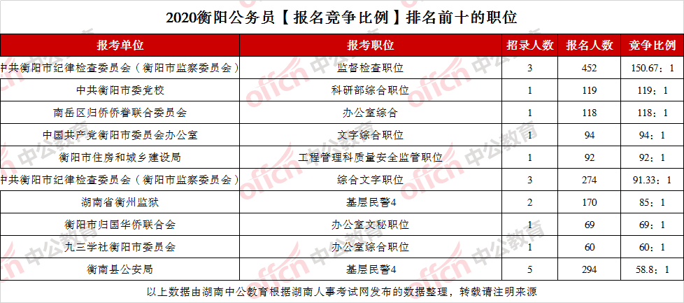 衡阳2020年公务员笔_关于考生李X华在湖南省2020年度考试录用公务员笔试