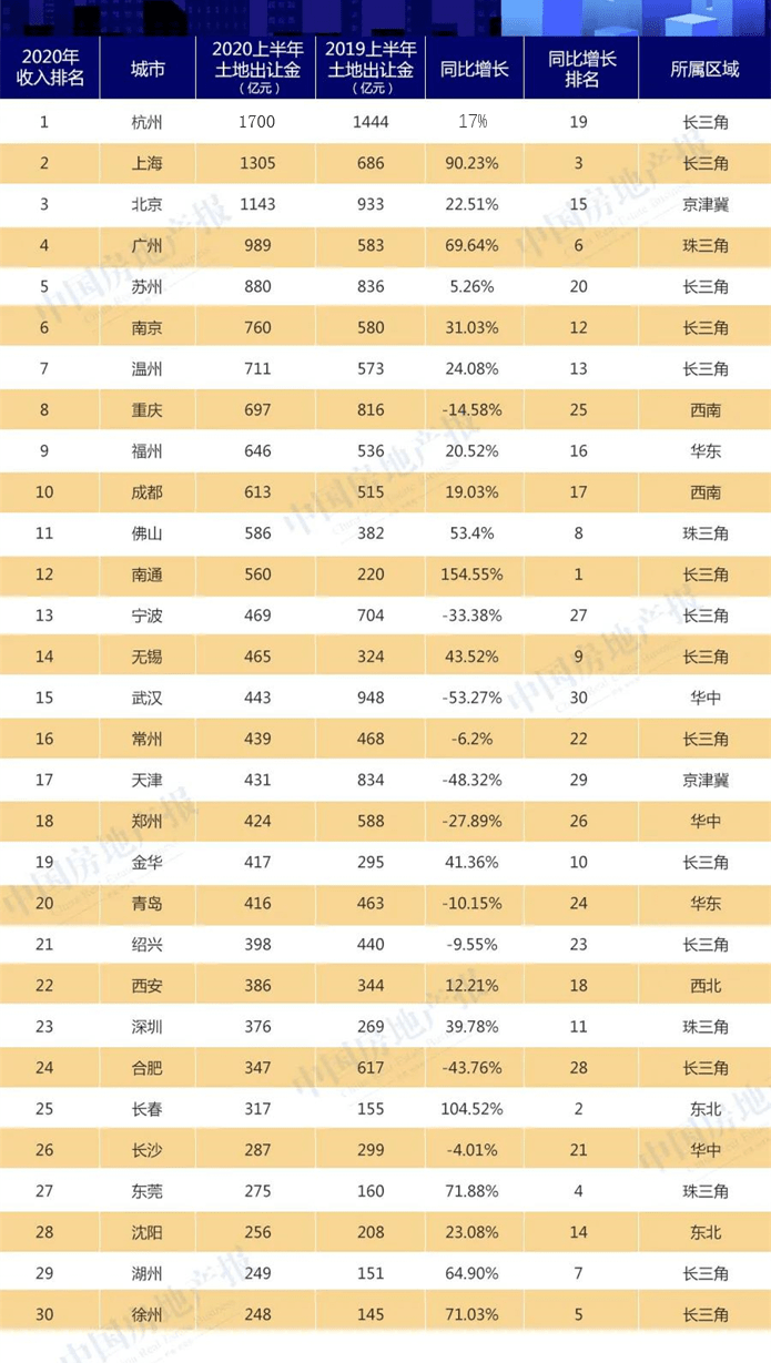 青岛卖地总收入占经济总量_青岛啤酒图片