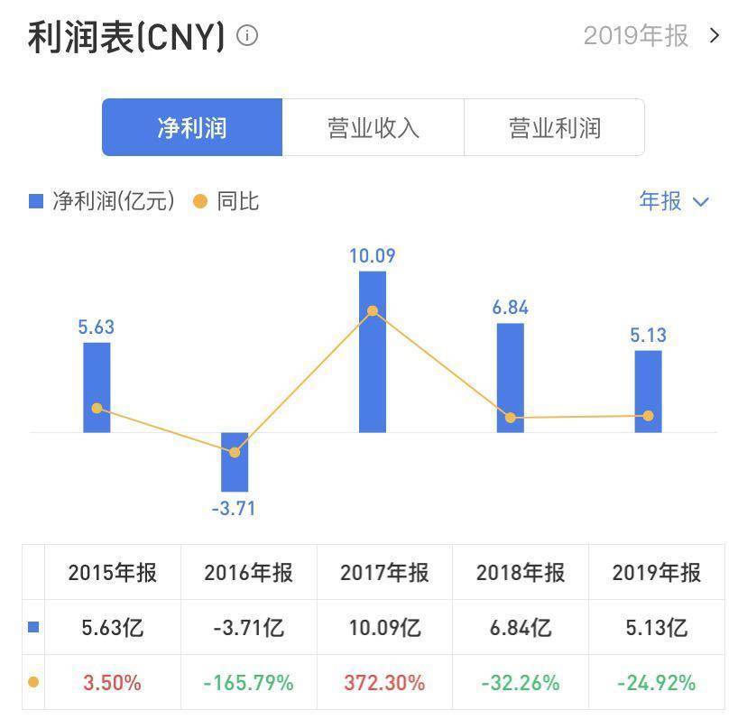 河南|拜腾金主冯长革