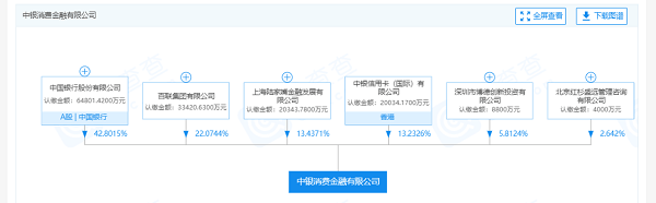 上海|银保监会核准李正茂中银消费金融副总经理任职资格 2019年营收43.15亿元