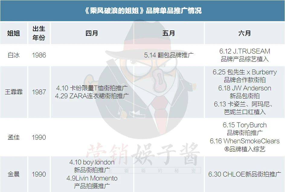 姐姐|开播三周后，哪个姐姐的商务乘风破浪了？