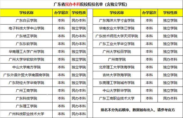 贵贵|疑问！你会读民办本科么？学费贵贵贵贵贵贵！