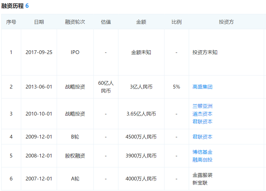 大楼|原创负债73亿，关店4391多家，总部大楼被出租，女装巨头也扛不住了！